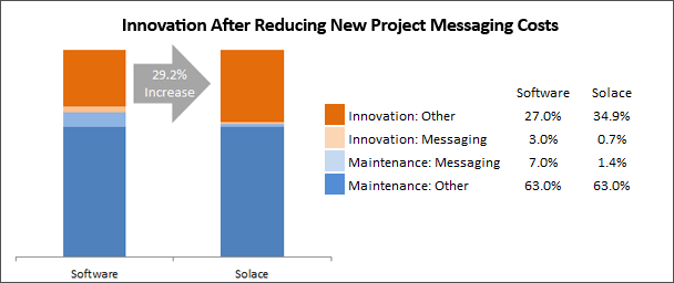 innovation-after-maintenance-and-new-projects