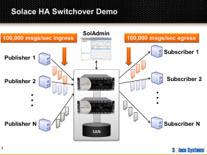 ha-switchover-demo