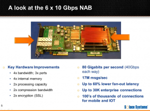 Intro to Performance of 6x10GE Network Acceleration Blade