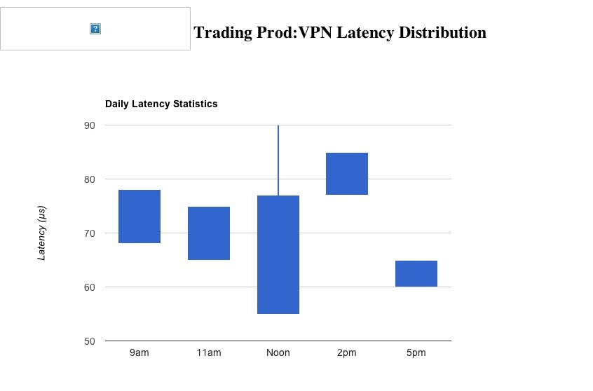 trading-vpn-latency-monitoring