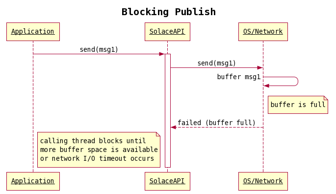 blocking-vs-non-blocking-post_pic-1