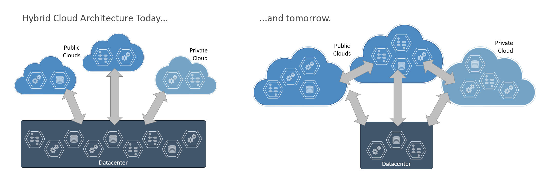 hybrid-cloud-today-tomorrow