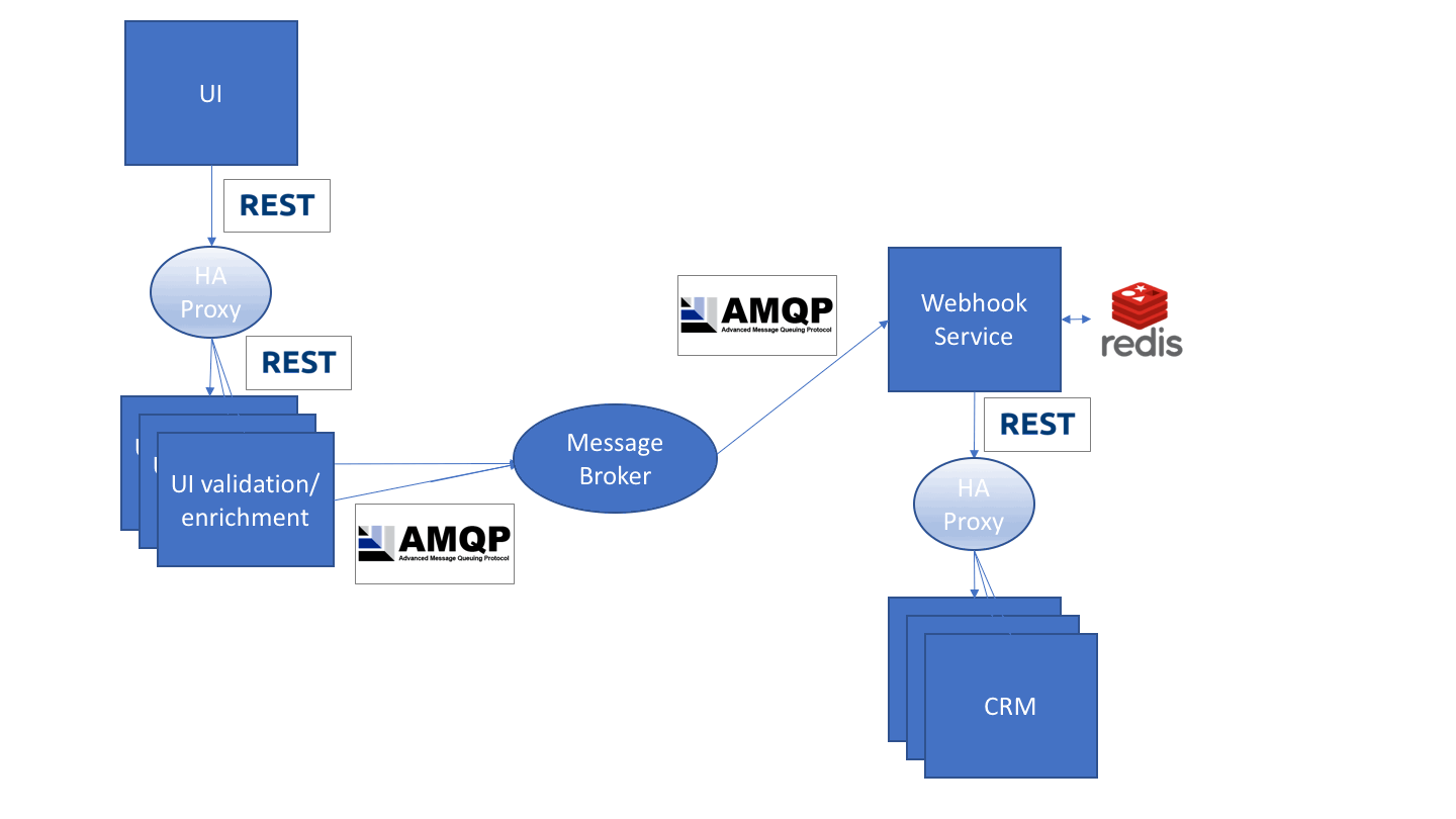 simple microservices architecture