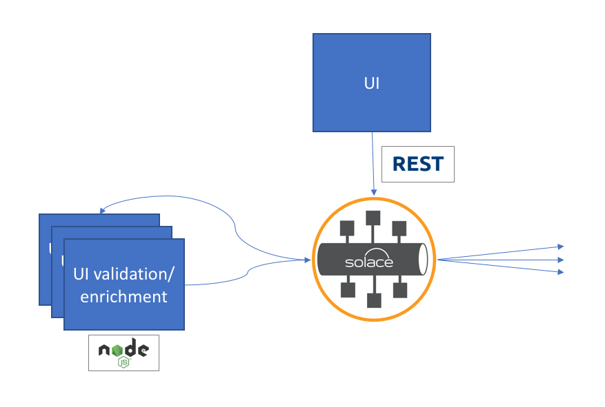 REST and microservices architecture