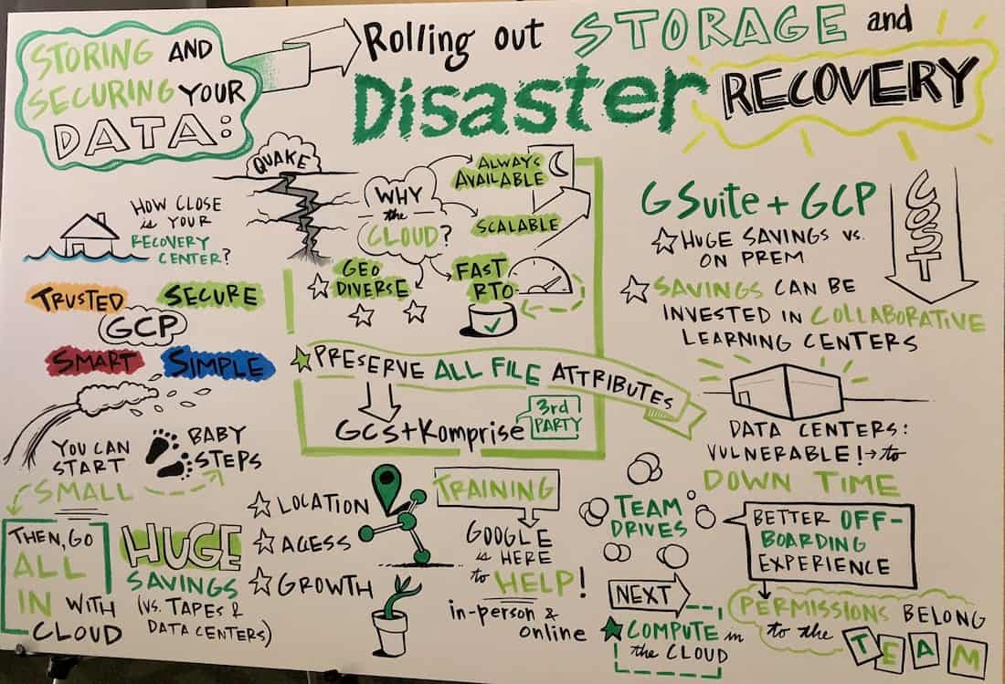 Disaster Recovery at Google Cloud Next 2018