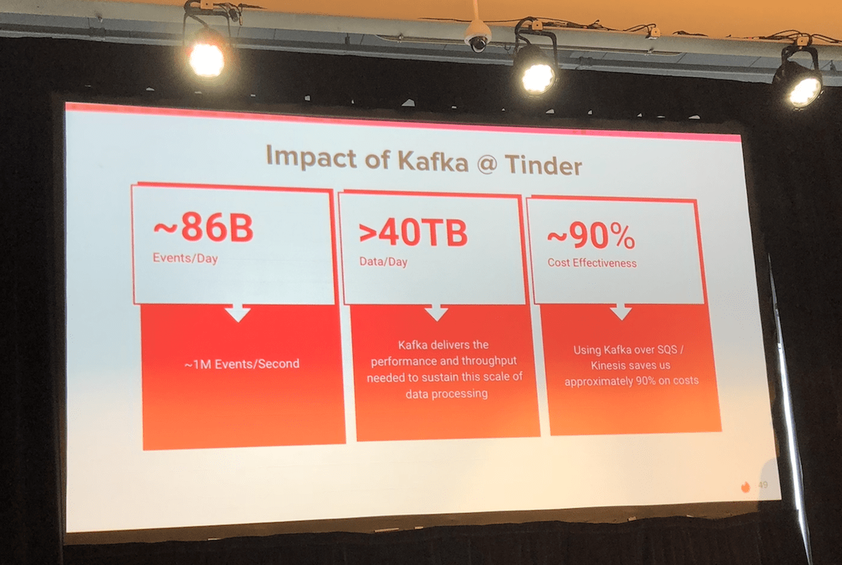Krunal Vora on how Tinder uses Kafka at Kafka Summit in San Francisco