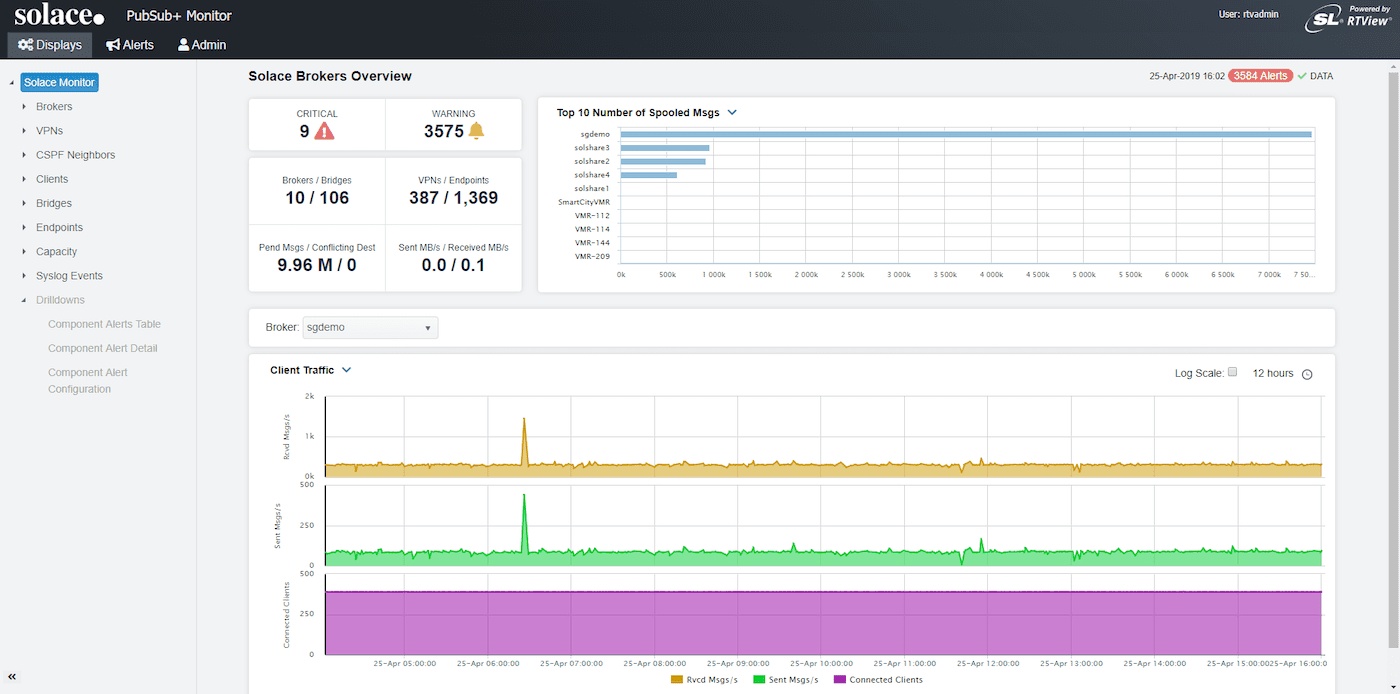 A screenshot from the PubSub+ Monitor dashboard
