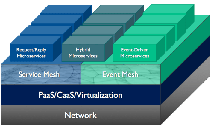 event-mesh-architecture-layer