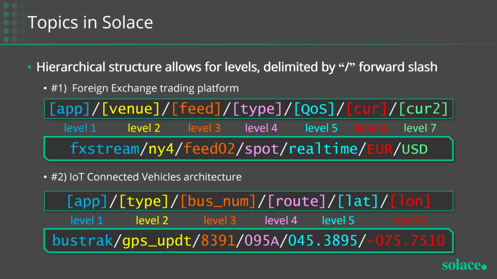 A slide showing examples of topics in Solace 