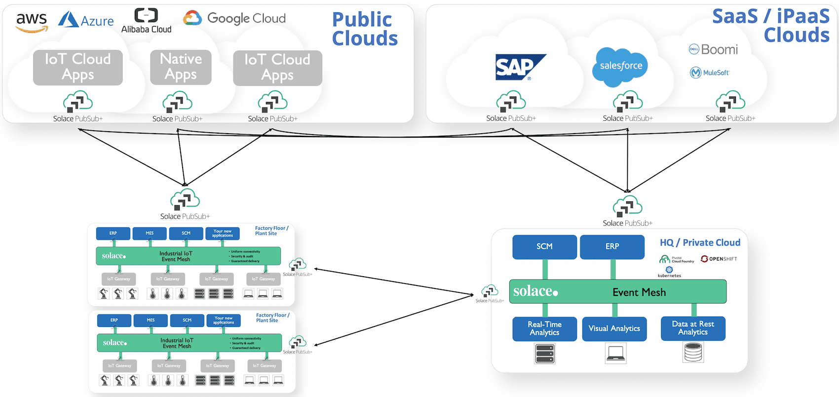 An event mesh diagram spanning public and private clouds for digital manufacturing