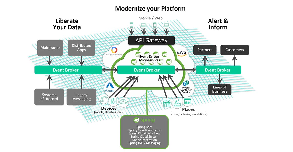 Modernize your platform