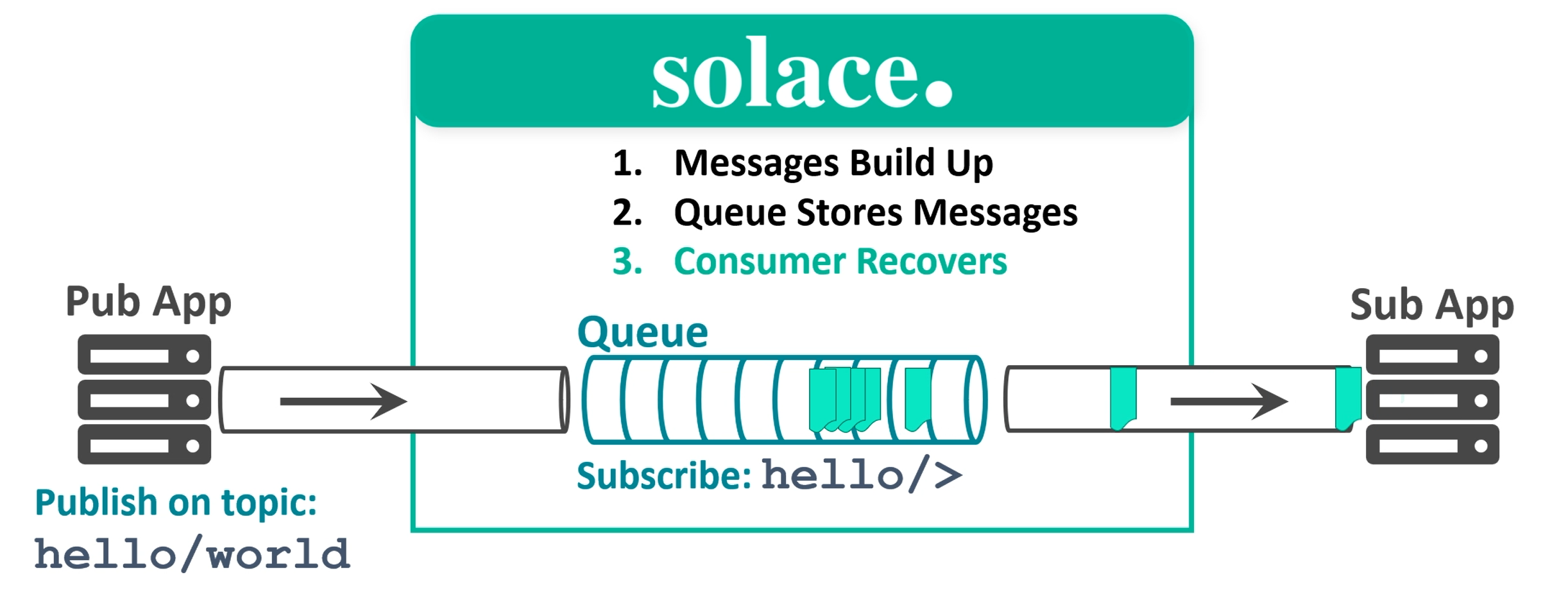 message queue features