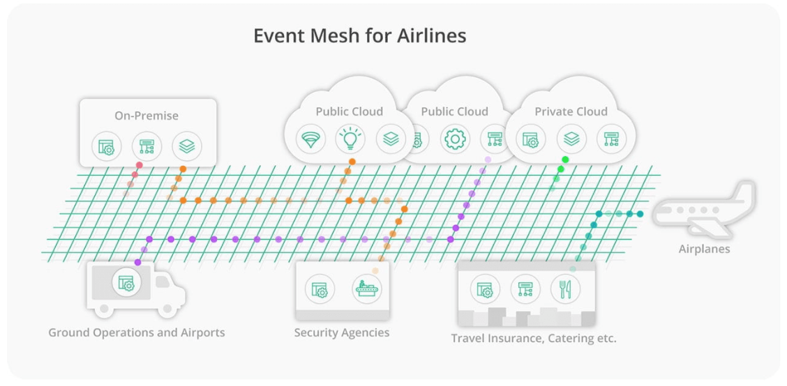 event mesh airline customer experience and operational efficiency