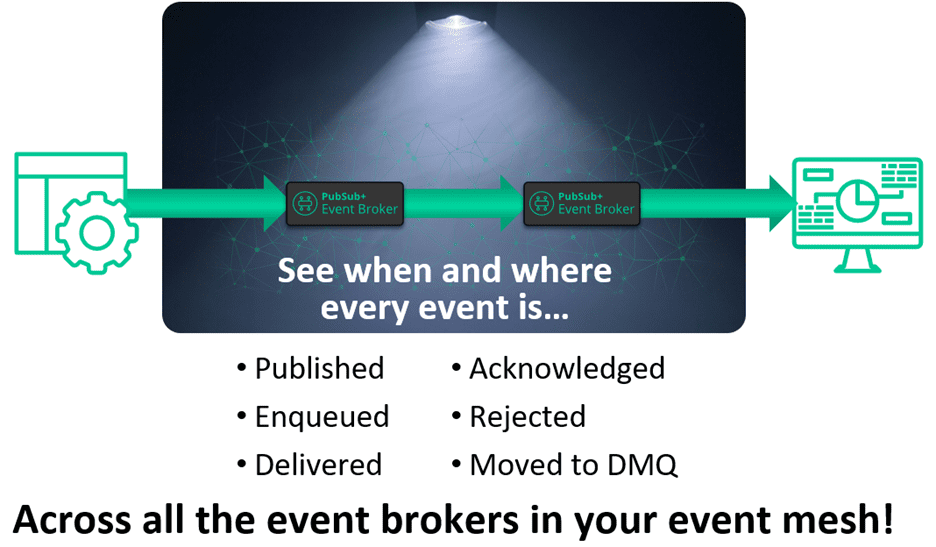 Distributed Event Tracing Shines Light on Your Event Mesh